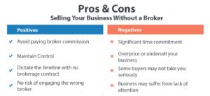 How Can I Sell My Own Business Without a Broker?